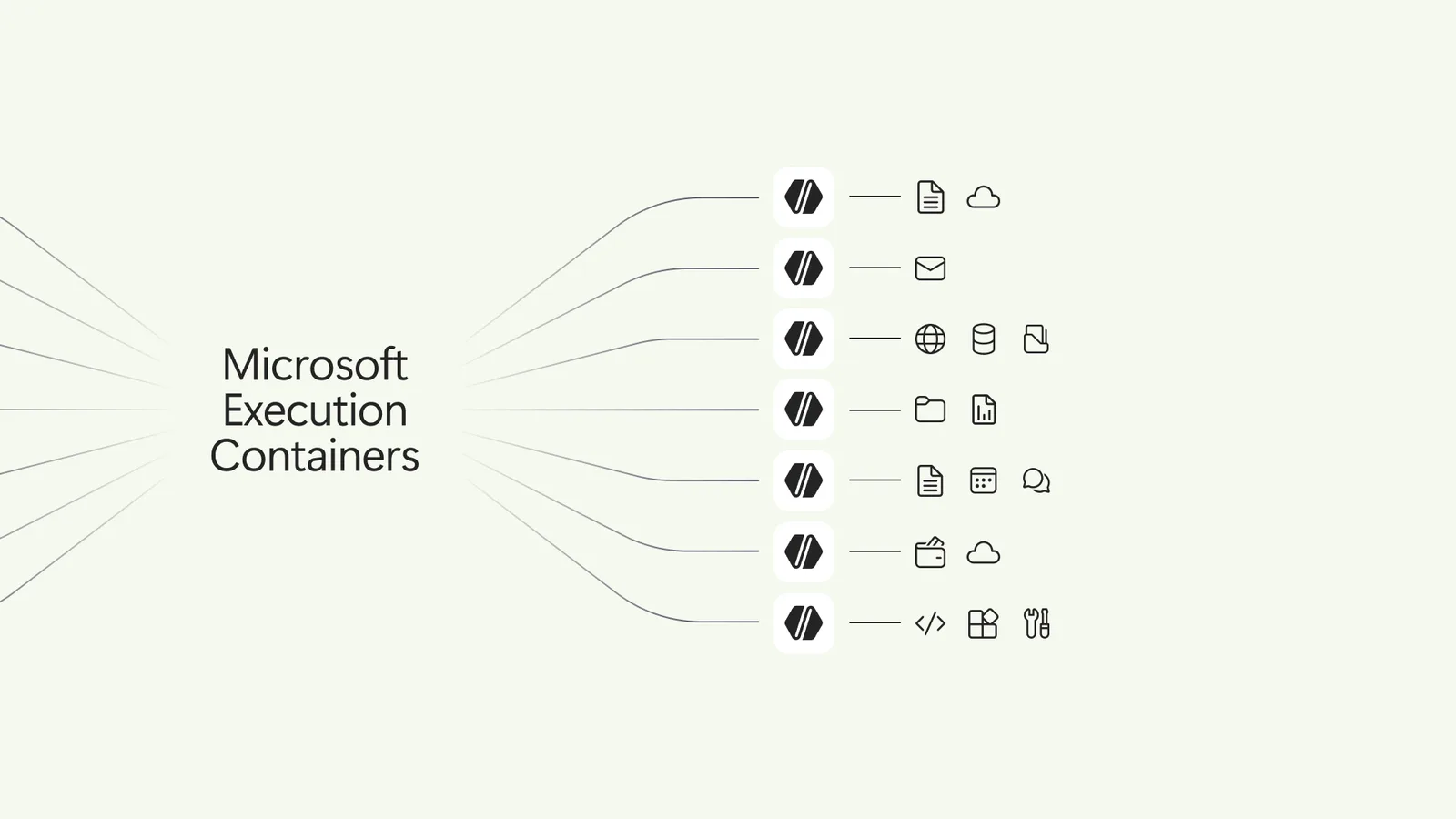 Mxc: Microsoft Execution Containers 버전 1.0.0