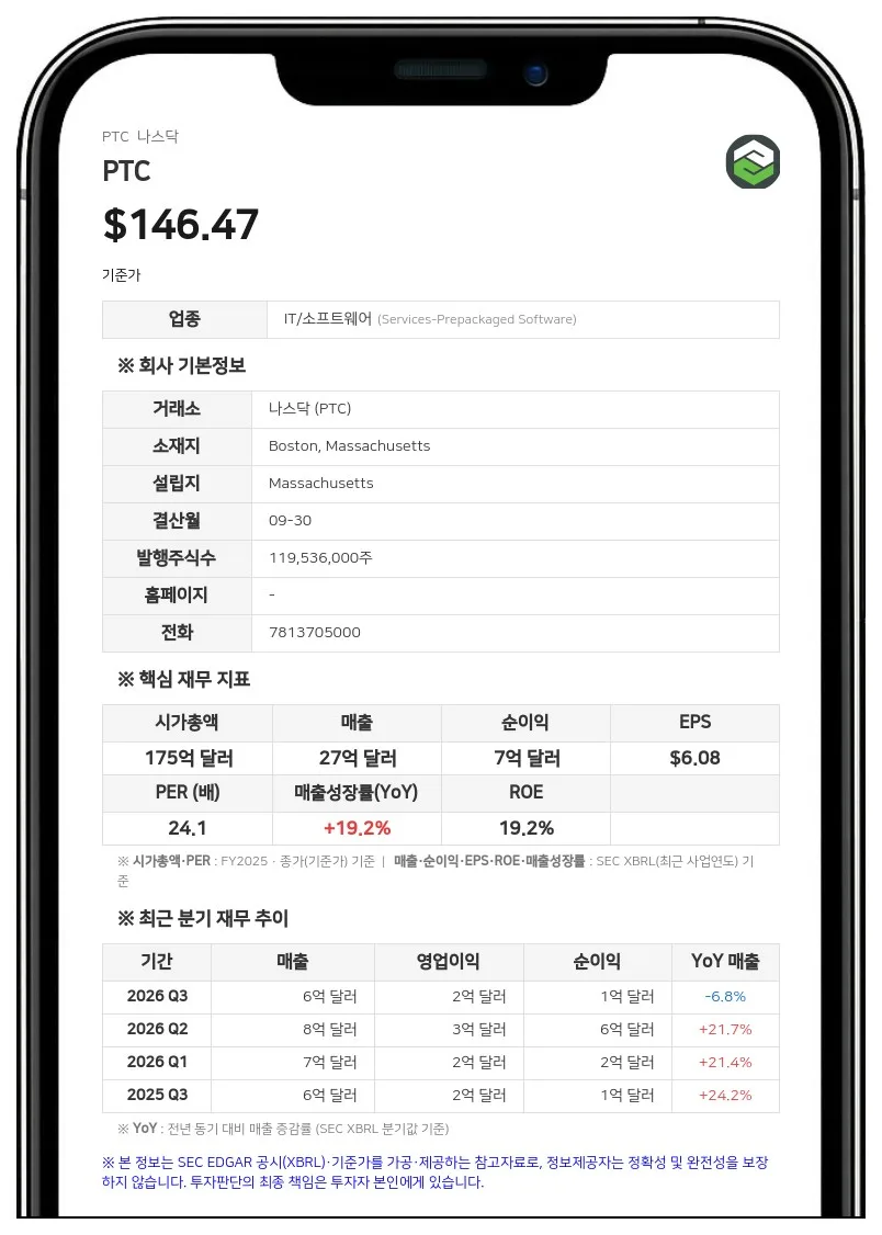 슈나이더 일렉트릭, 산업용 소프트웨어 기업 PTC 226억 달러에 인수