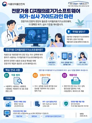 식약처, 전문가용 디지털의료기기소프트웨어 허가·심사 기준 마련